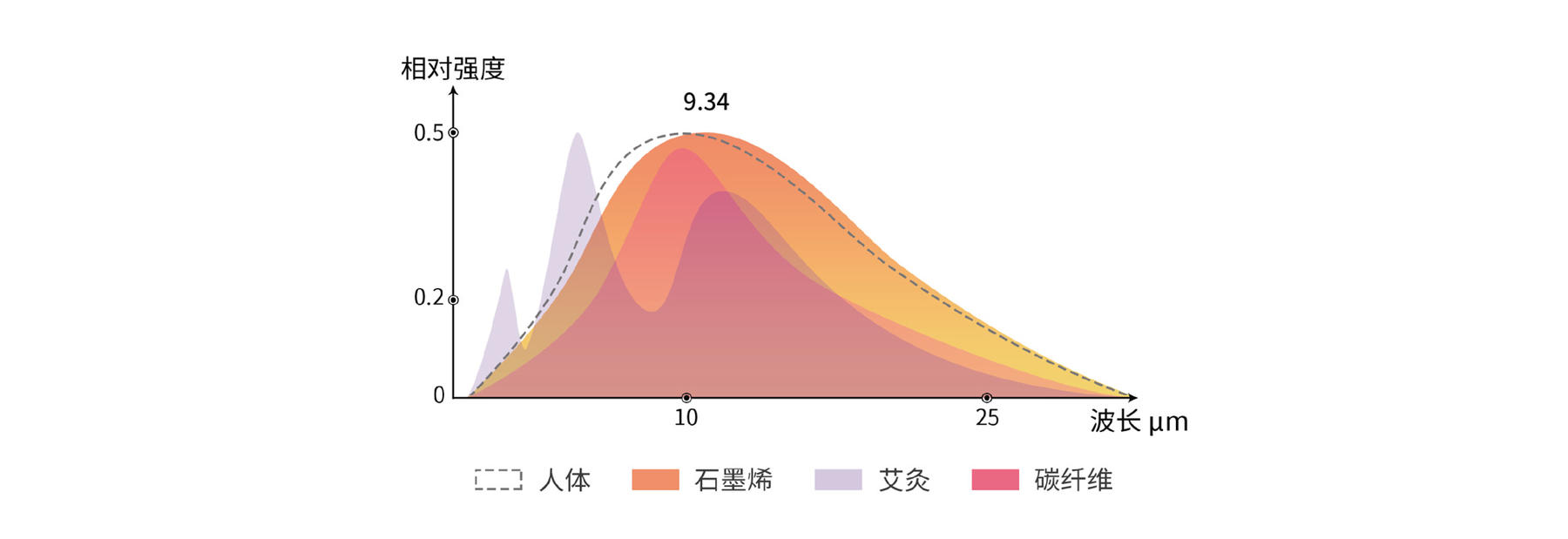 科研开发(图2)